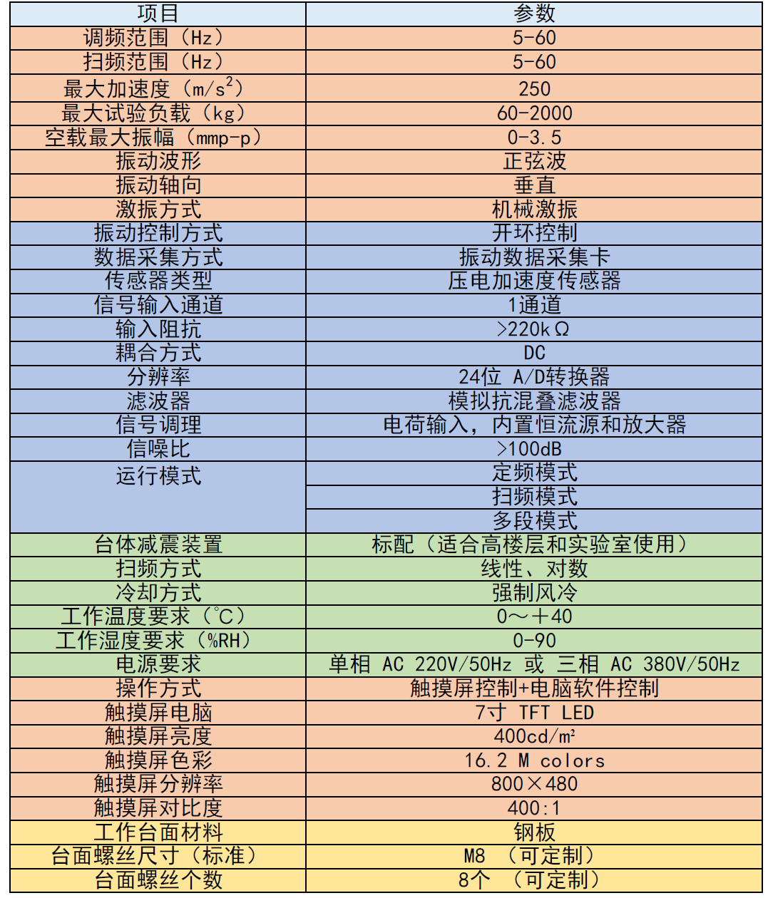 ES90M参数表