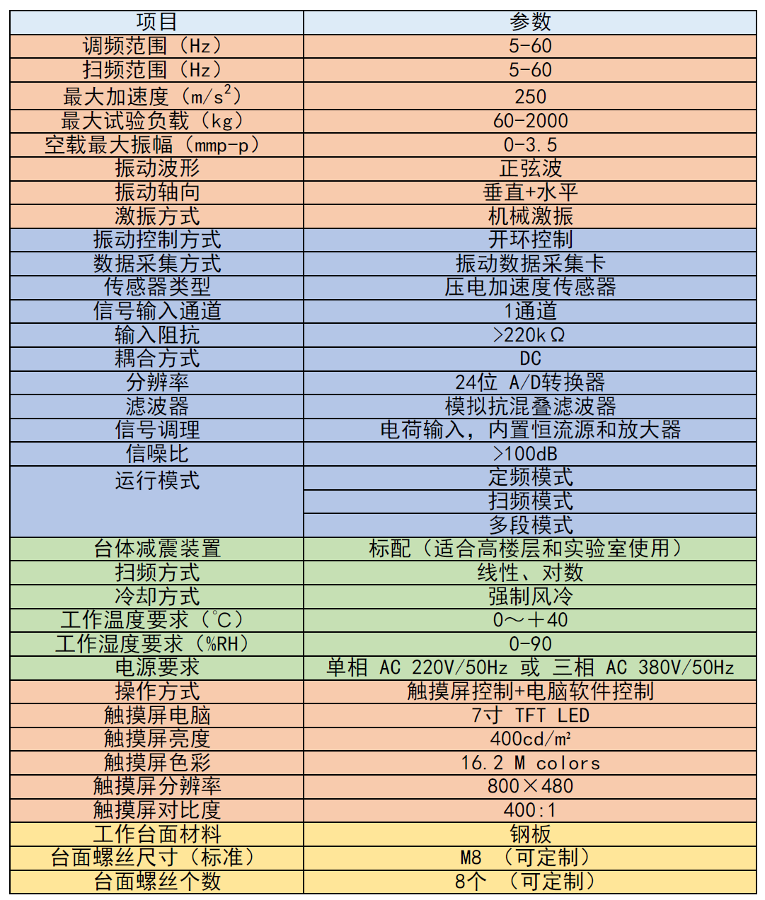 ES80M参数表