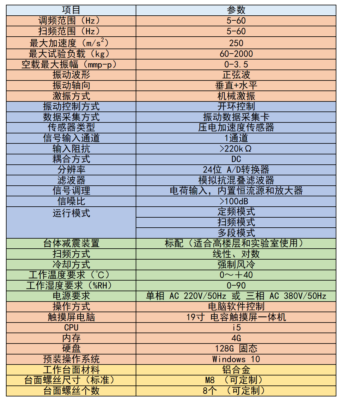 S80M 参数表